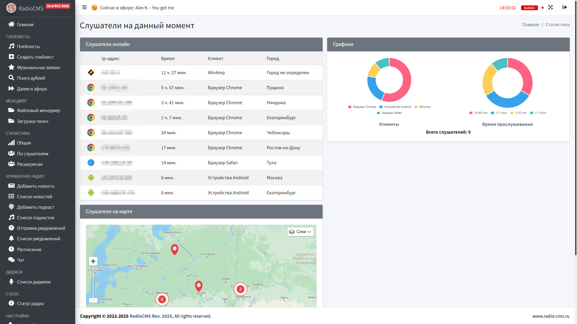 Статистика по слушателям